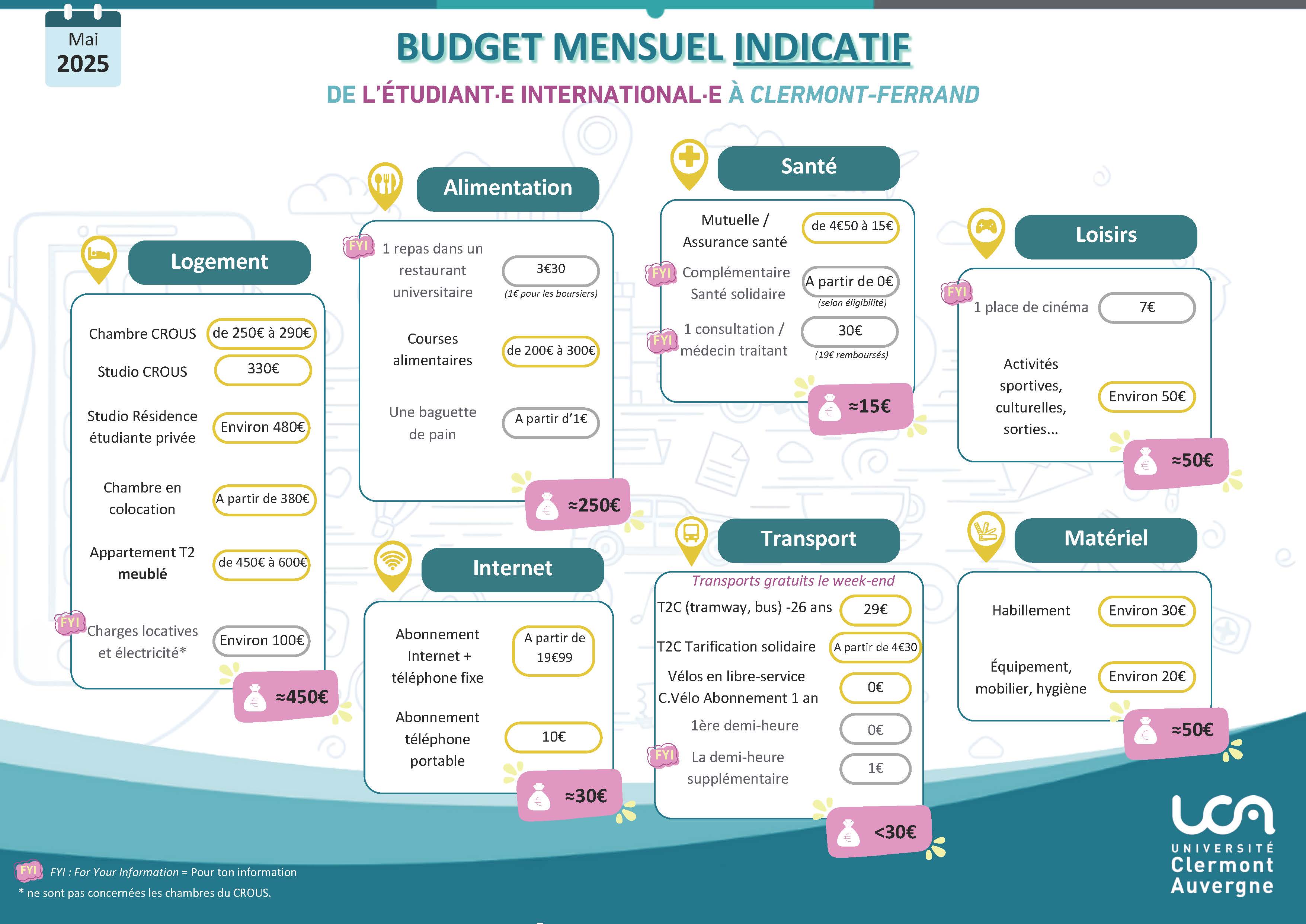 Budget indicatif Etudiant International 2025 1