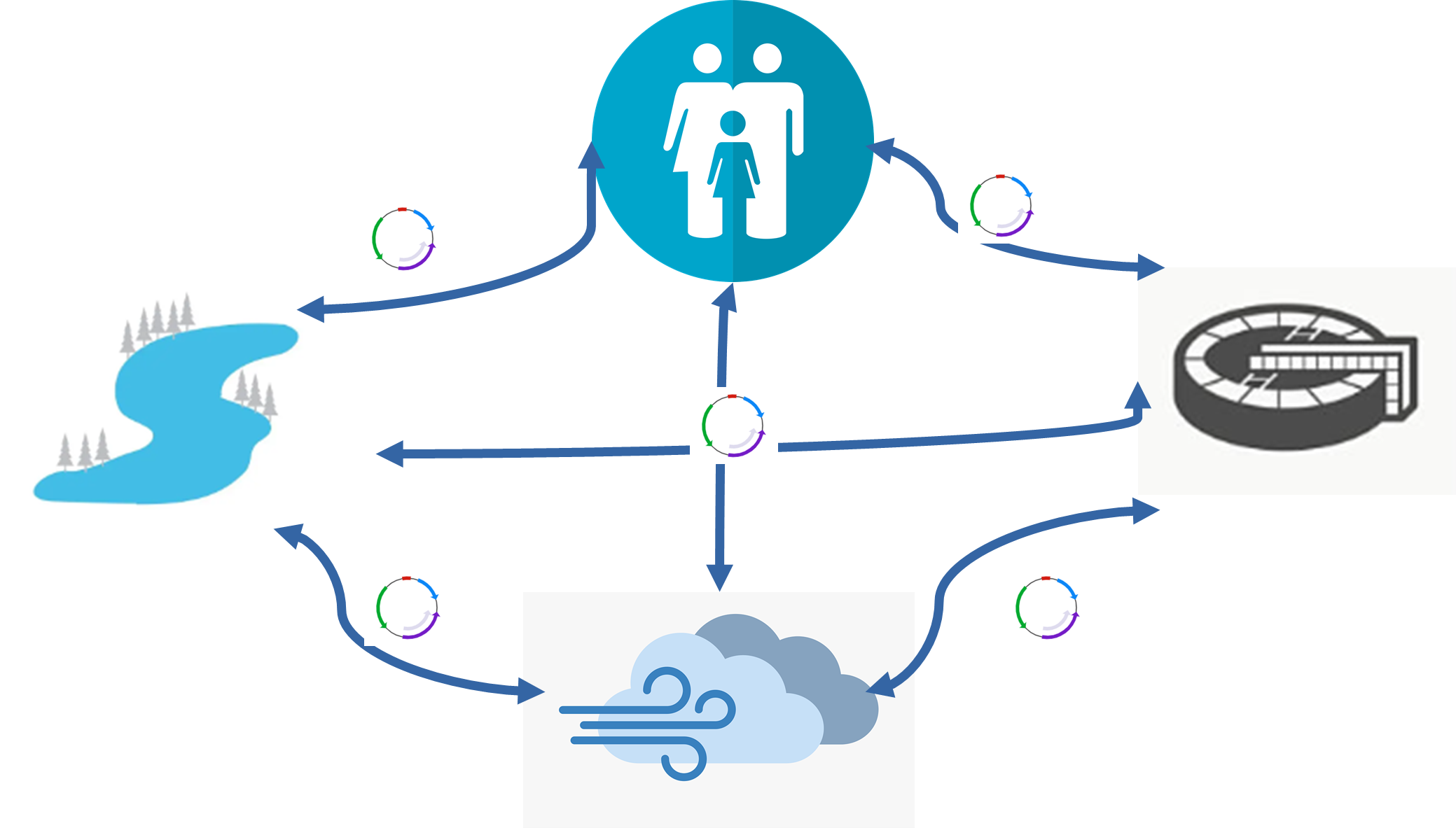Principales voies de diffusion de la r��sistance aux antibiotiques